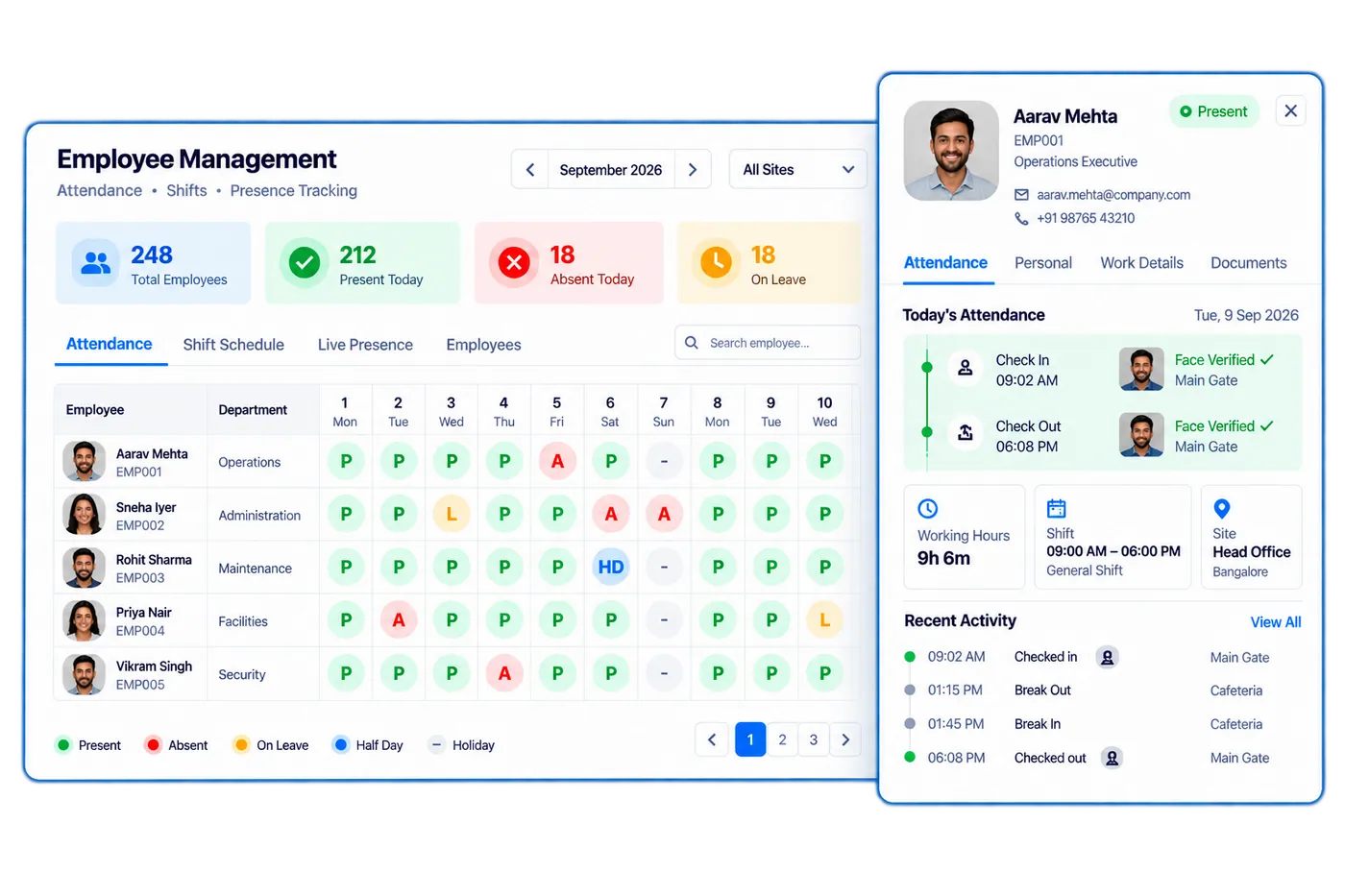 Firmity Employee Management Automation dashboard showing staff attendance and shift status