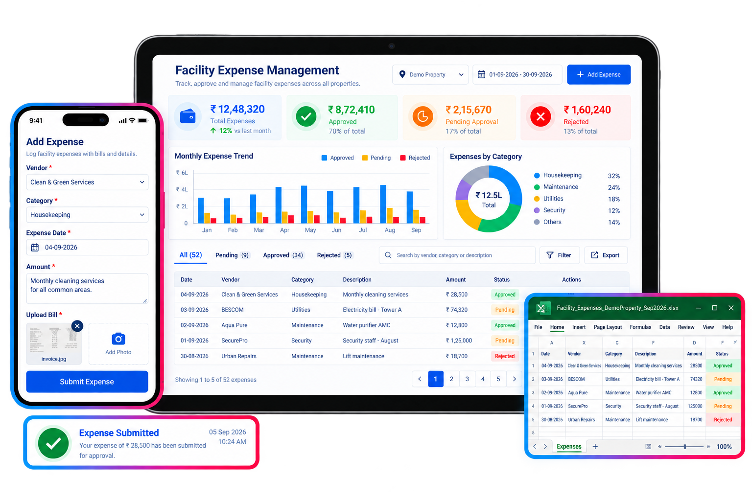 Firmity Facility Expense Automation ERP dashboard showing category budgets and approvals