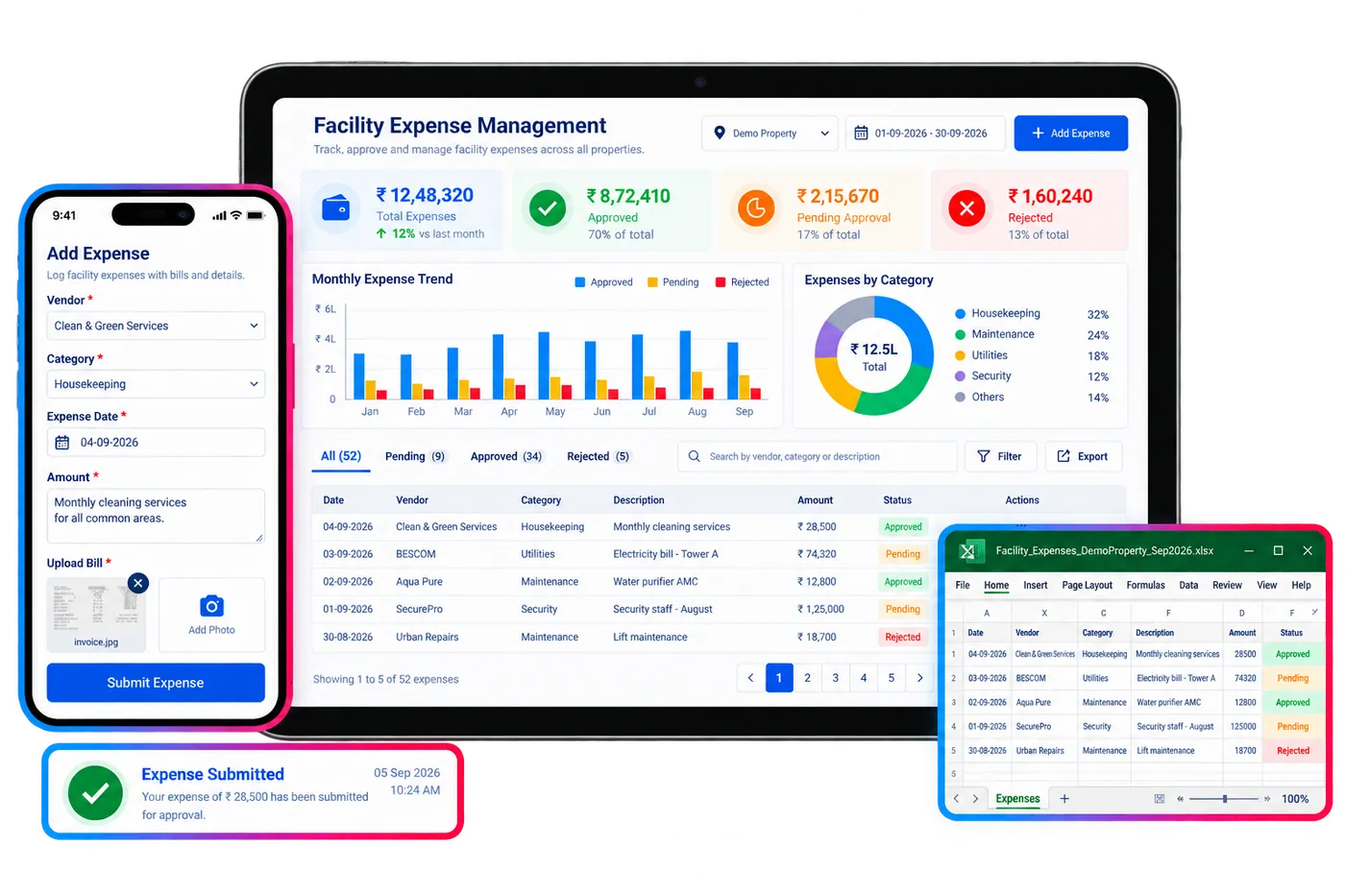 Firmity Facility Expense Automation ERP dashboard showing category budgets and approvals